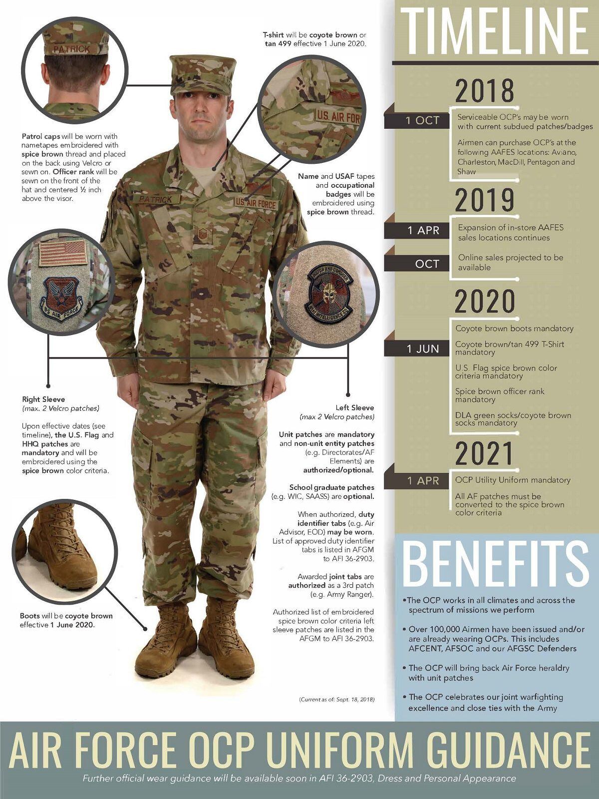 New in 2019: The roll-out of the Air Force's new combat uniform gains steam