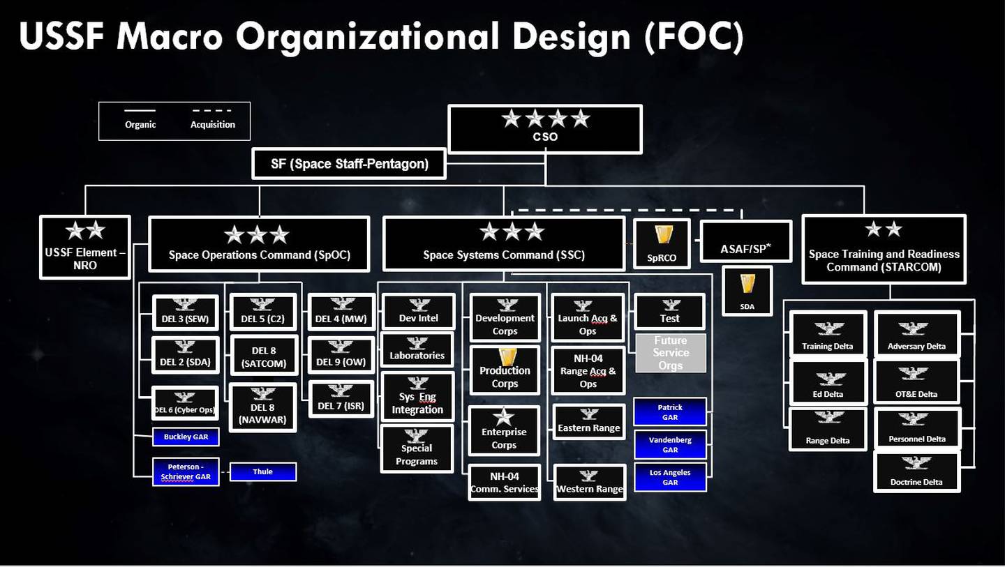Us Space Force Organization Chart